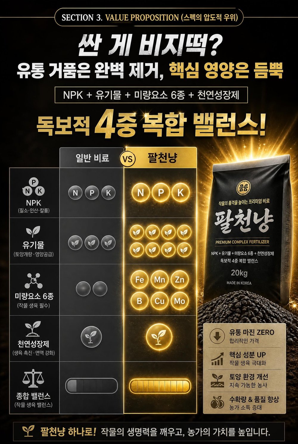 팔천냥 - 일반 비료와 비교한 NPK·유기물·미량요소 6종·천연성장제 4중 복합 밸런스